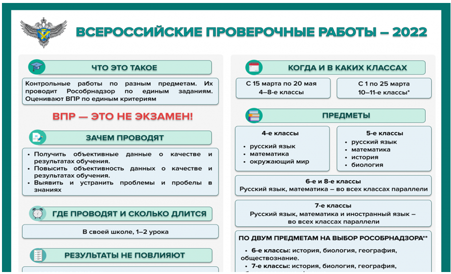 ВПР 2022. ВПР 2022 расписание. ВПР предметы 2022. Памятка для родителей ВПР 2022.